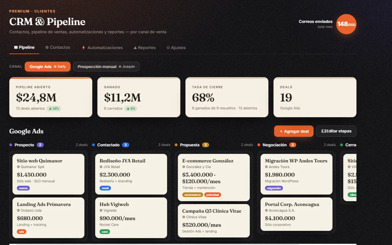 CRM para gestión de leads desarrollado por Rocket Media