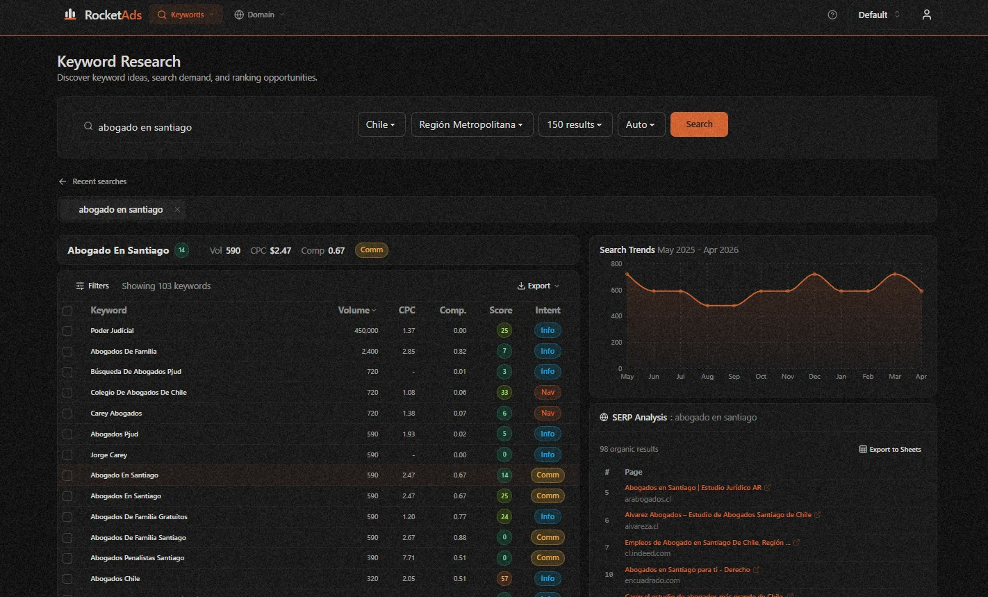 Herramienta de keyword research y campañas de Google Ads de Rocket Media